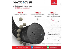 PM 0.1 ฝุ่นพิษสุดอันตราย ร้ายกว่า PM 2.5 ถึง 3 เท่า